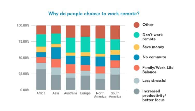 remote-working-pros-advantage