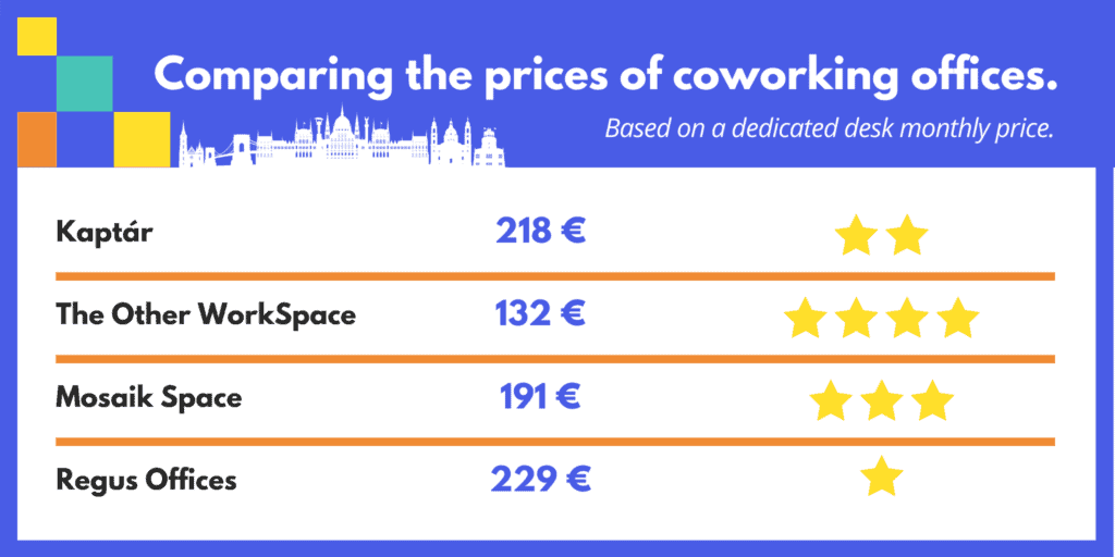 coworking prices budapest