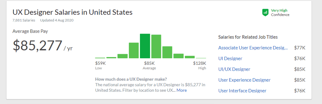 ux_writer_designer_Salary