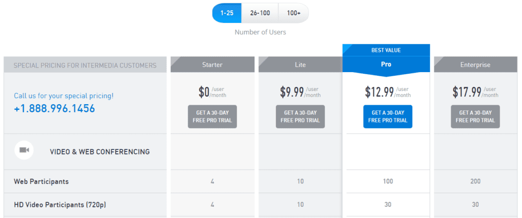 intermedia pricing video tool