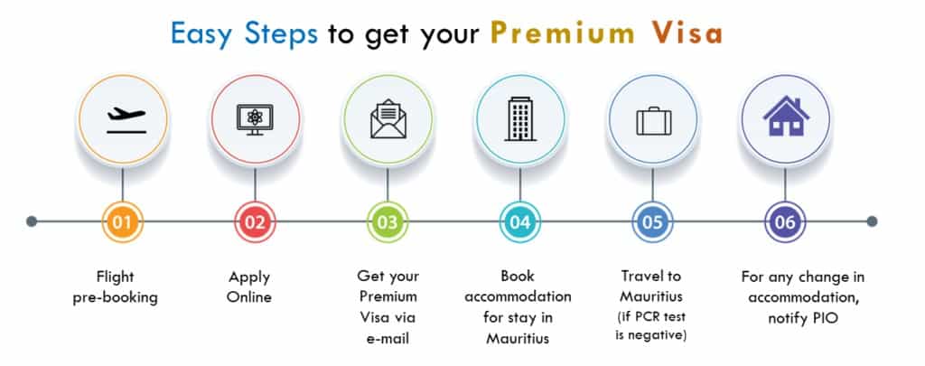 work mauritius premium visa digital nomads