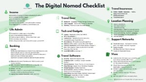 digital nomad checlist