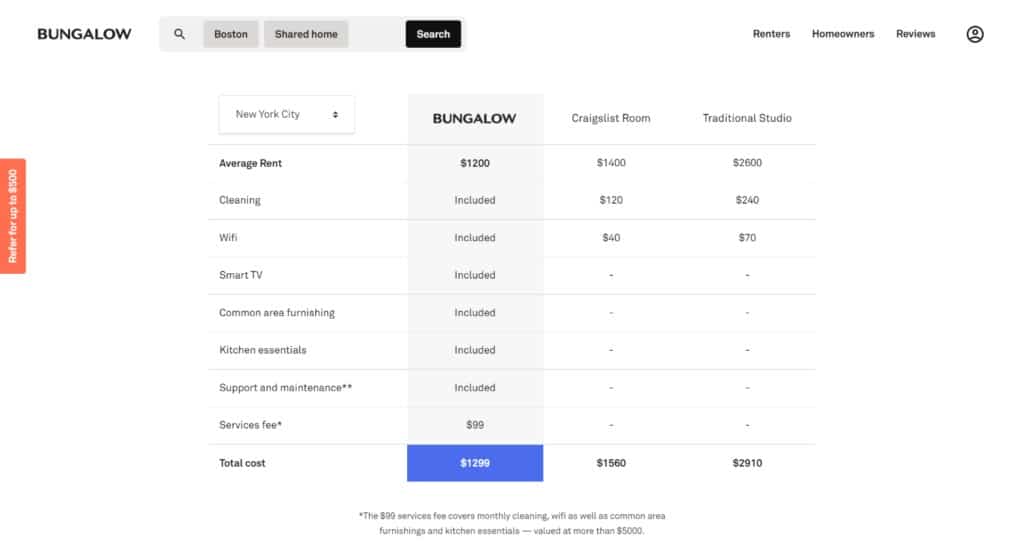 price list bungallow coliving