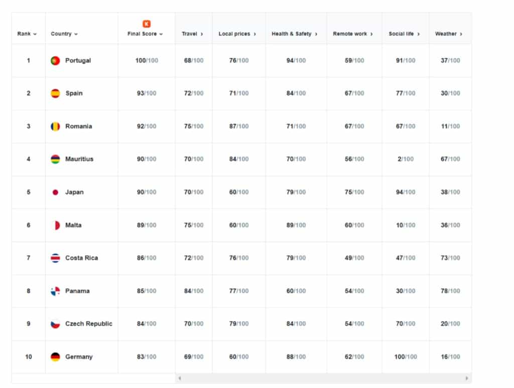 best countries to work abroad 2022