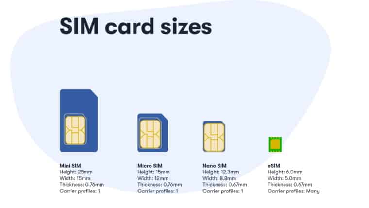 what is an esim travel
