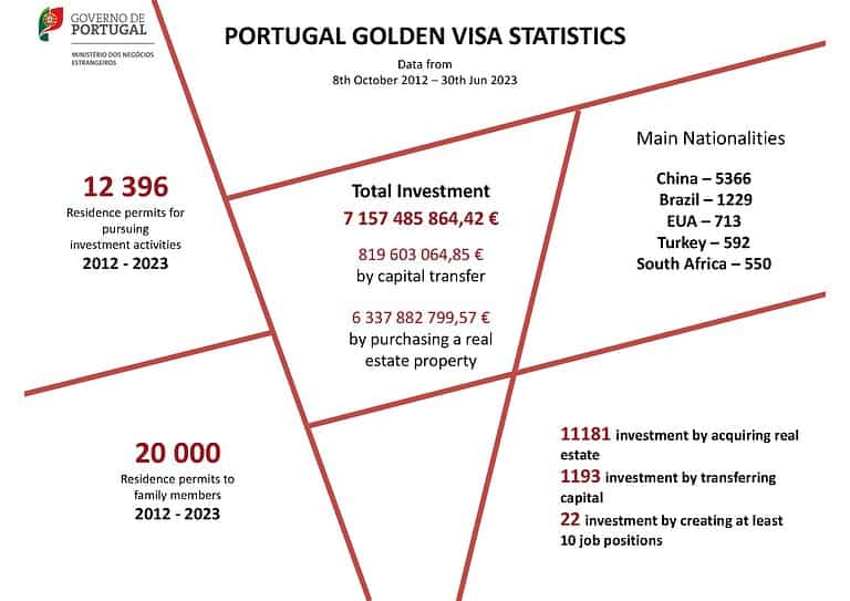 portugal golden visa eu residency