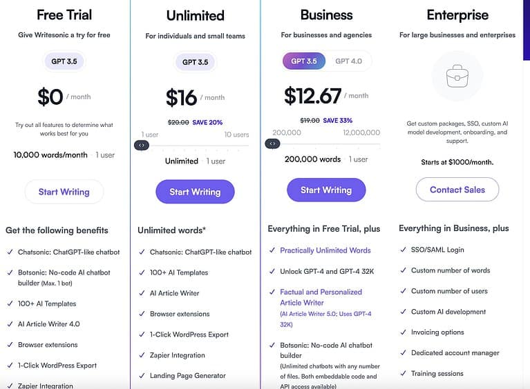 writesonic AI writing assistant prices