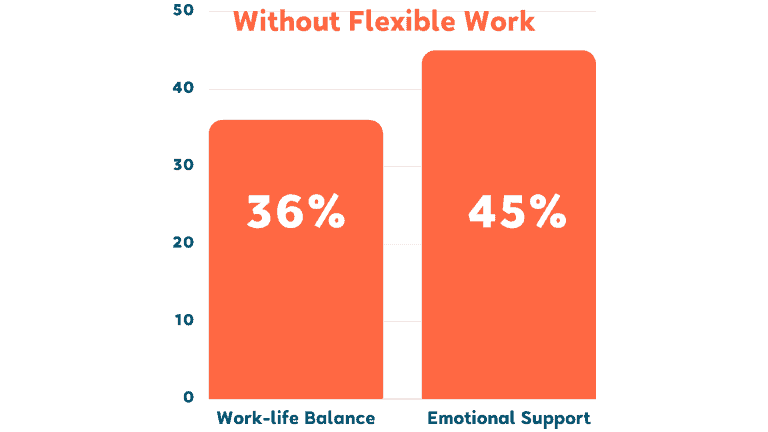 mental health without flexible work