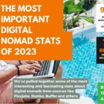 digital nomad stasts