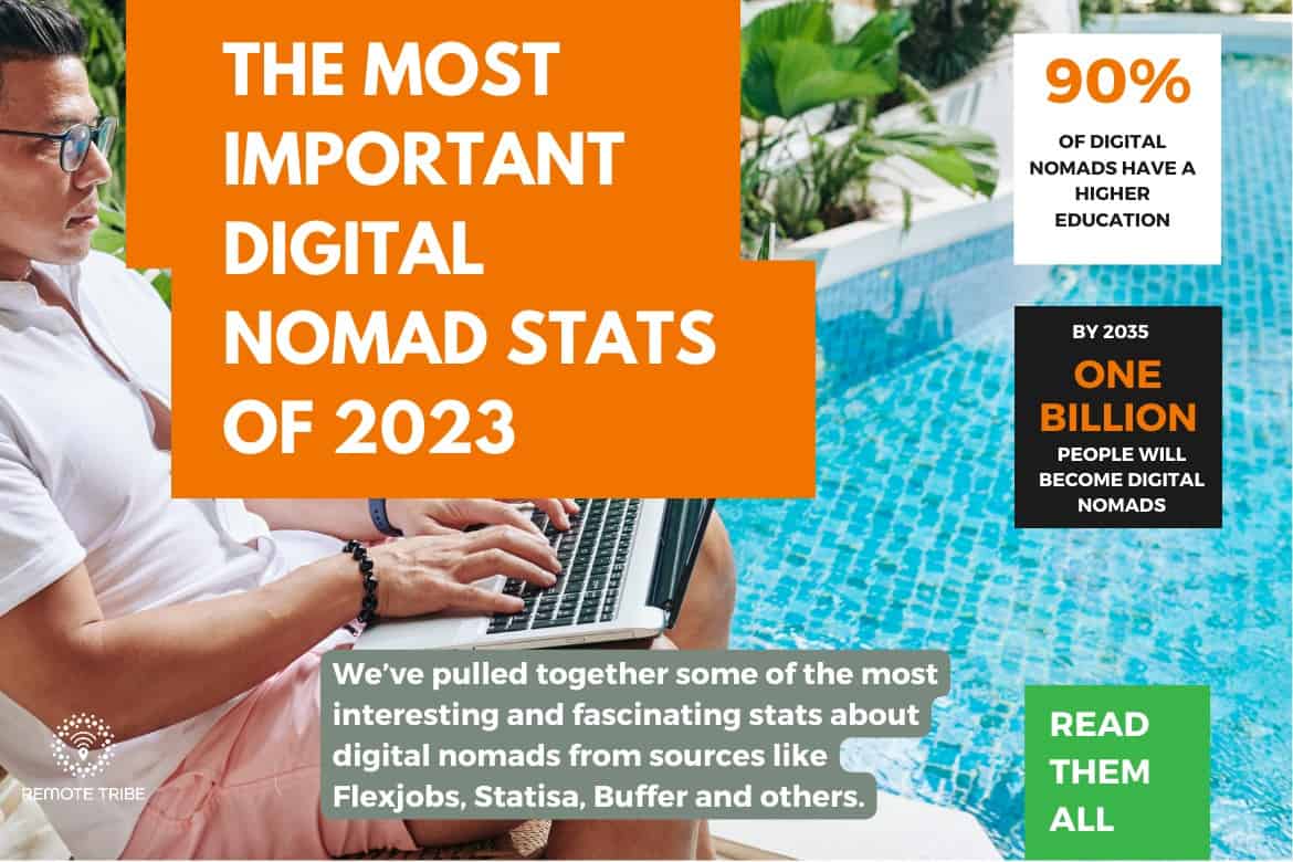 digital nomad stasts