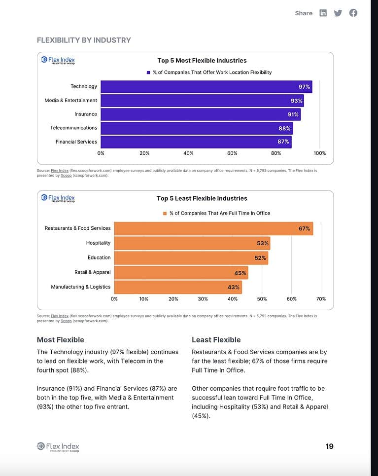 flex report industries workation