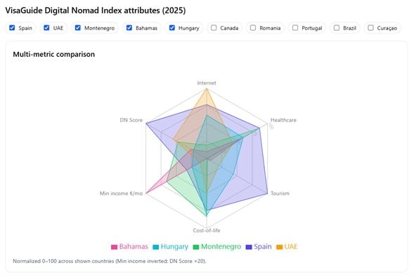 ven diagram