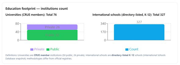 education footprint
