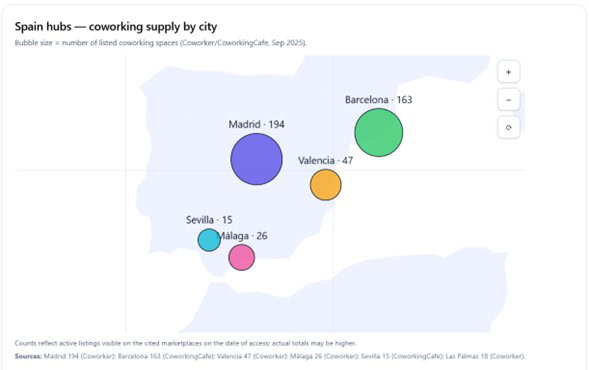 coworking by supply city