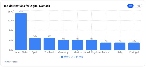 top destinations Spain