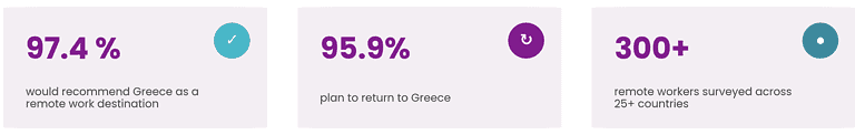 key stat greece